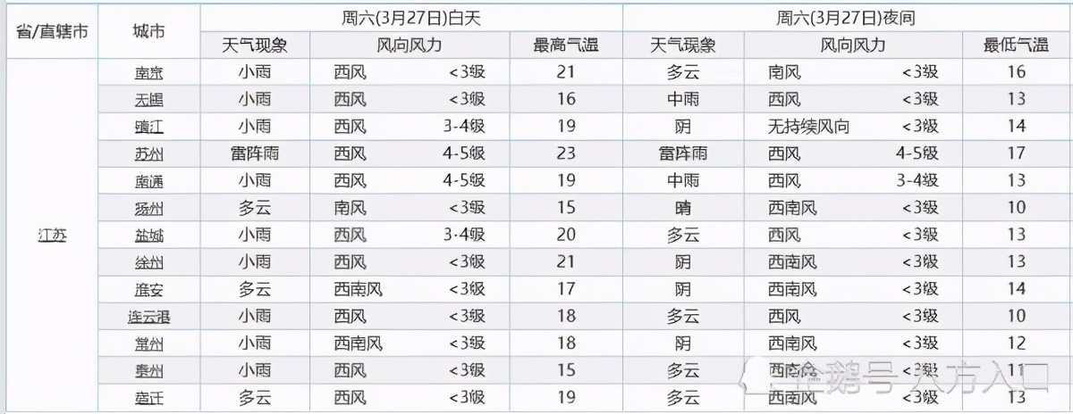 江苏!大面积降雨“卷土重来”!雨水将分布在江苏的下列区域