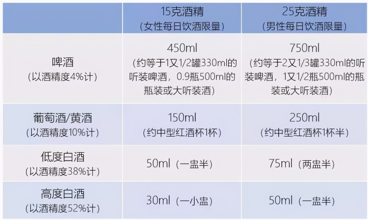 每天喝多少酒,算过量饮酒?用这个公式算一下,做到心中有数