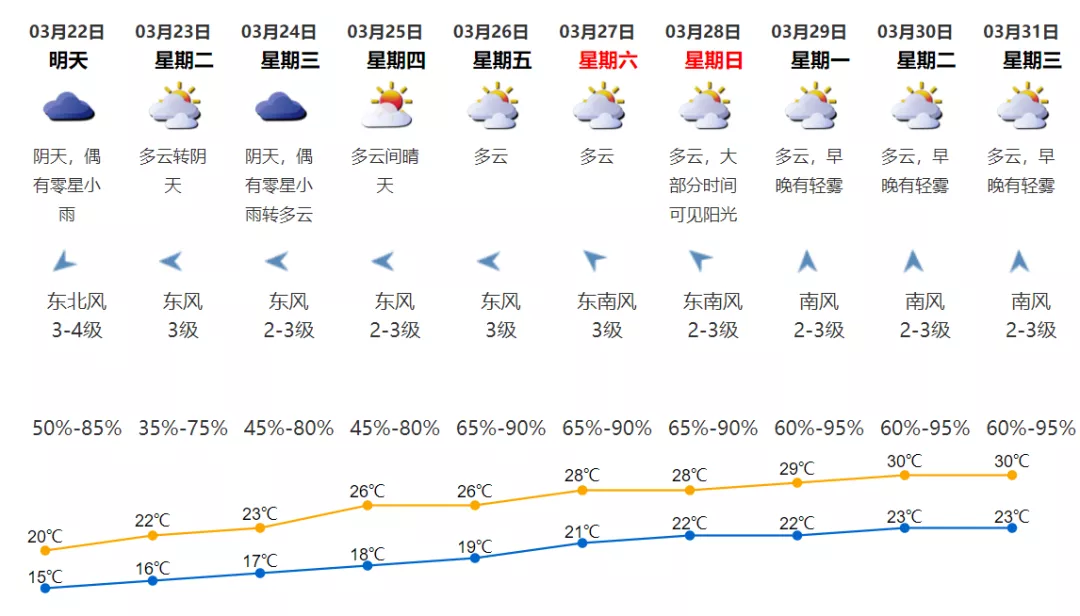 冷空气到货！深圳开启阴雨+大风模式！未来几天天气将...