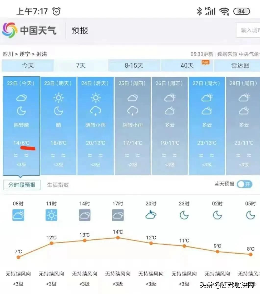 最低6℃！刮风又下雨，射洪这天气太刺激了……