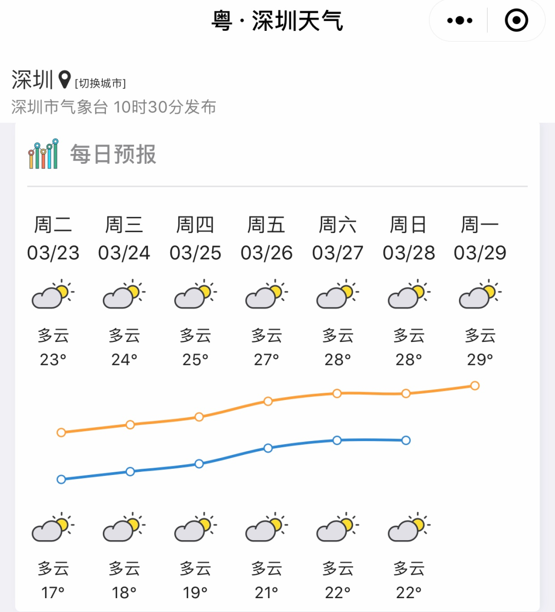 323世界气象日,有直播、有奖品、还有气温回升剧透...
