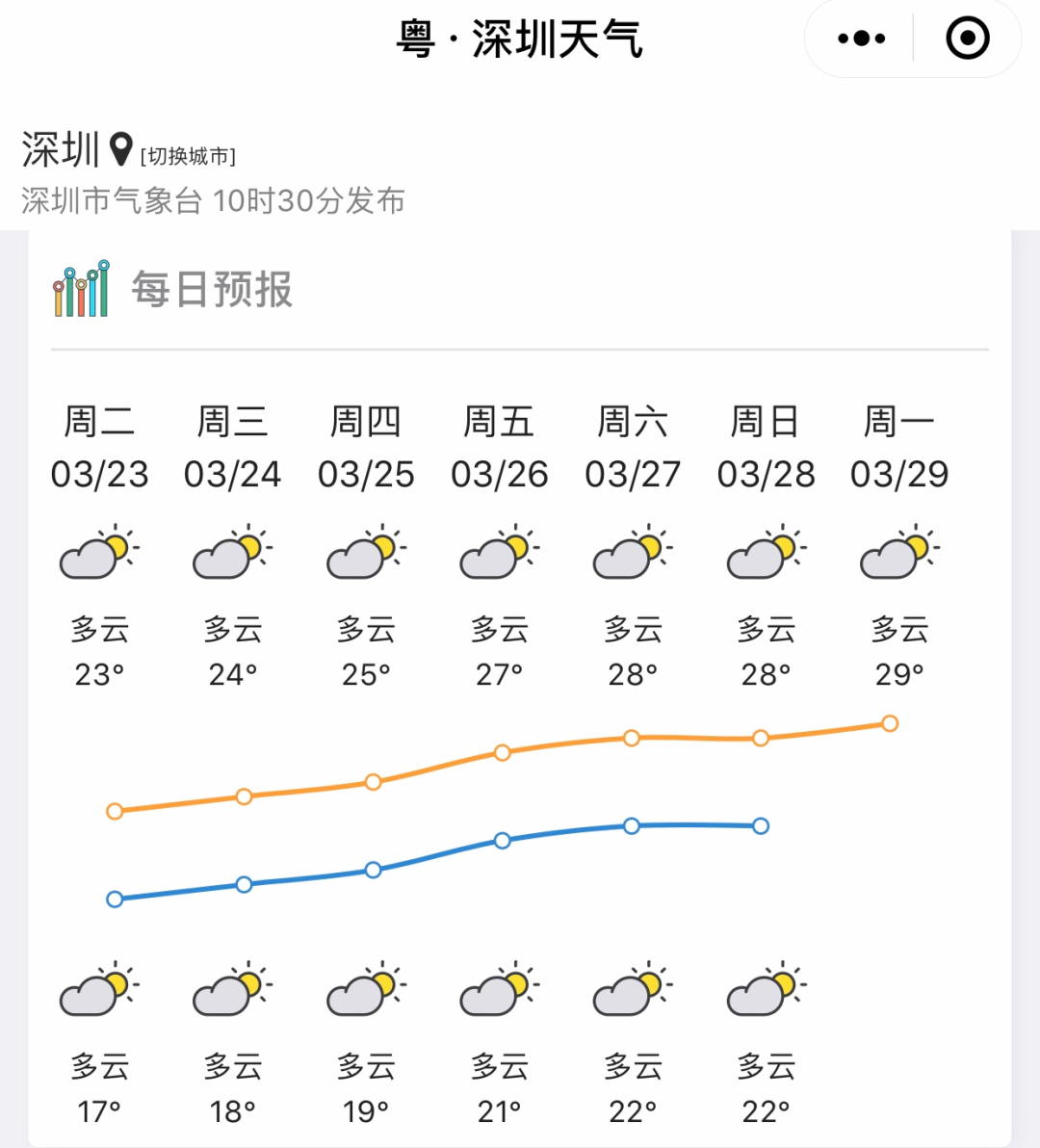 323世界气象日，有直播、有奖品、还有气温回升剧透...