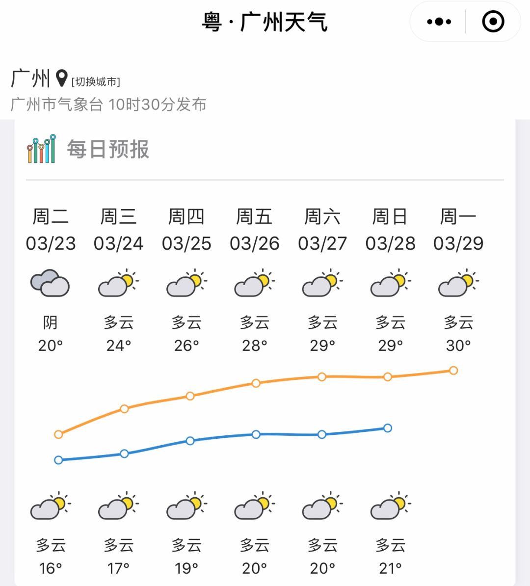 323世界气象日,有直播、有奖品、还有气温回升剧透...