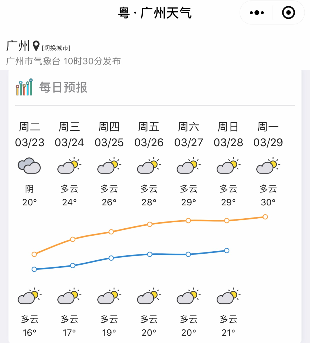 323世界气象日，有直播、有奖品、还有气温回升剧透...