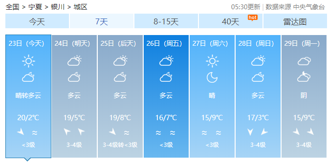 好天气在路上,宁夏赏杏地图请查收!