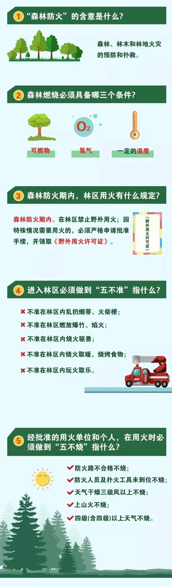 预警！山东天气大回暖，阵风达9级！济南等8市森林火险极度危险