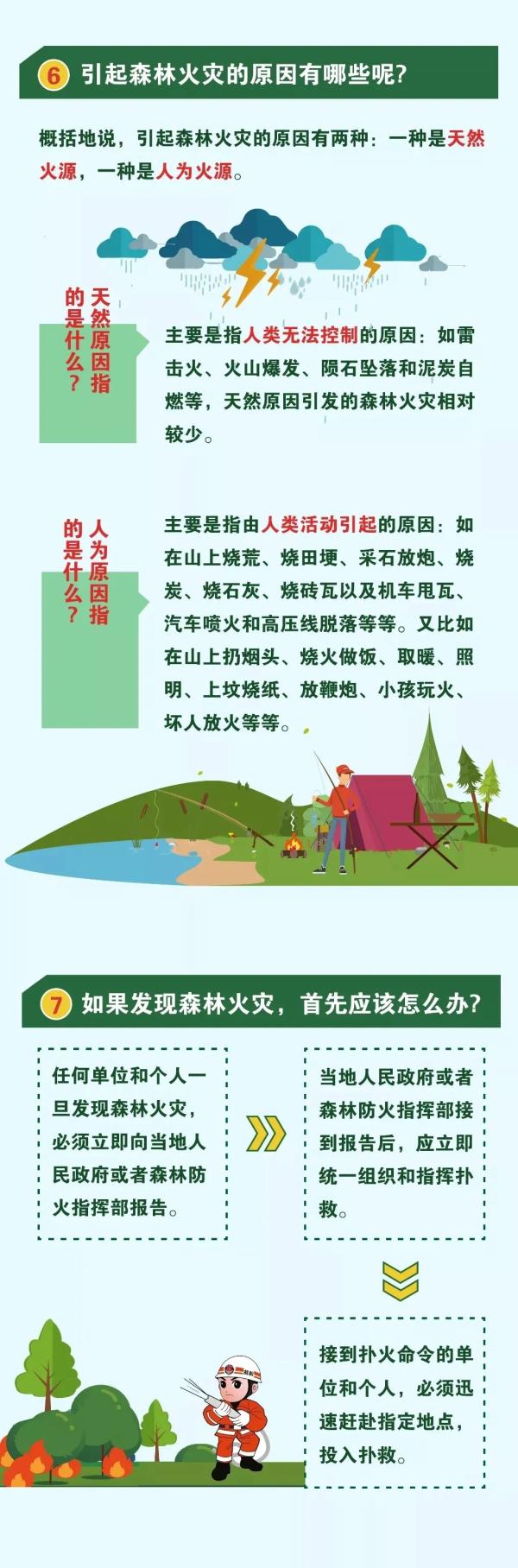 预警！山东天气大回暖，阵风达9级！济南等8市森林火险极度危险