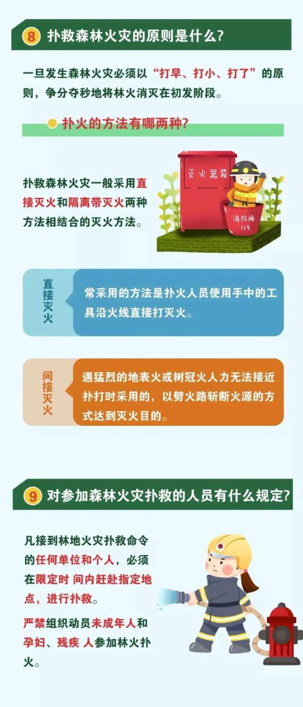 预警！山东天气大回暖，阵风达9级！济南等8市森林火险极度危险