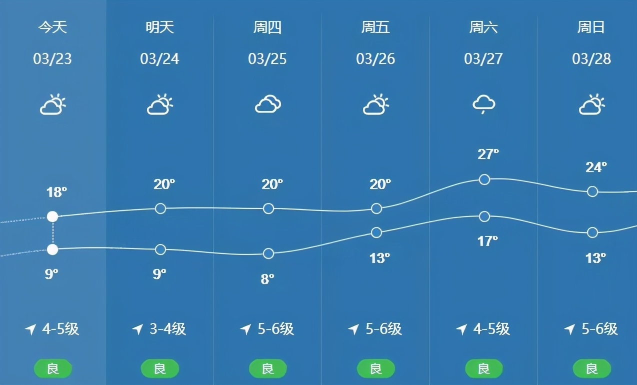 直冲27℃!余杭天气太刺激,又要下“雪”了