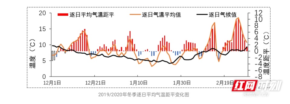 2020年湖南八大天气气候大事件发布,多项创历史新高
