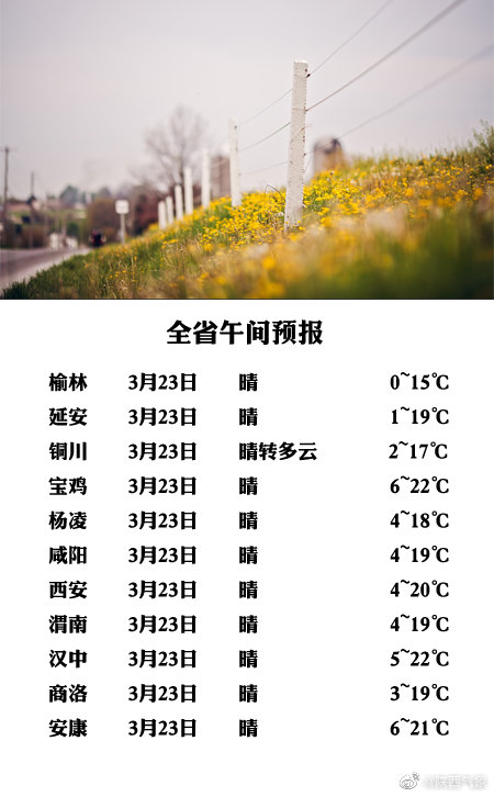 陕西省天气预报 2021年2月23日中午发布 今天晚上：陕北、关中东部、陕南东部晴天间多云