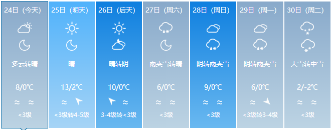 新疆大风雨雪天气“又双叒叕”来了！那就让我们一起“风花雪月”吧