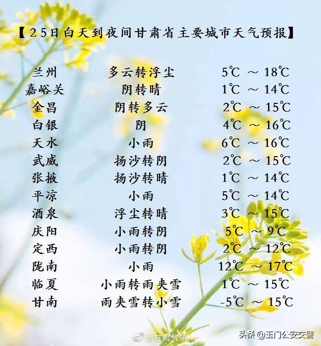 甘肃省主要城市天气预报