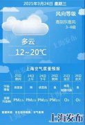 天气早知道丨20℃+的申城
