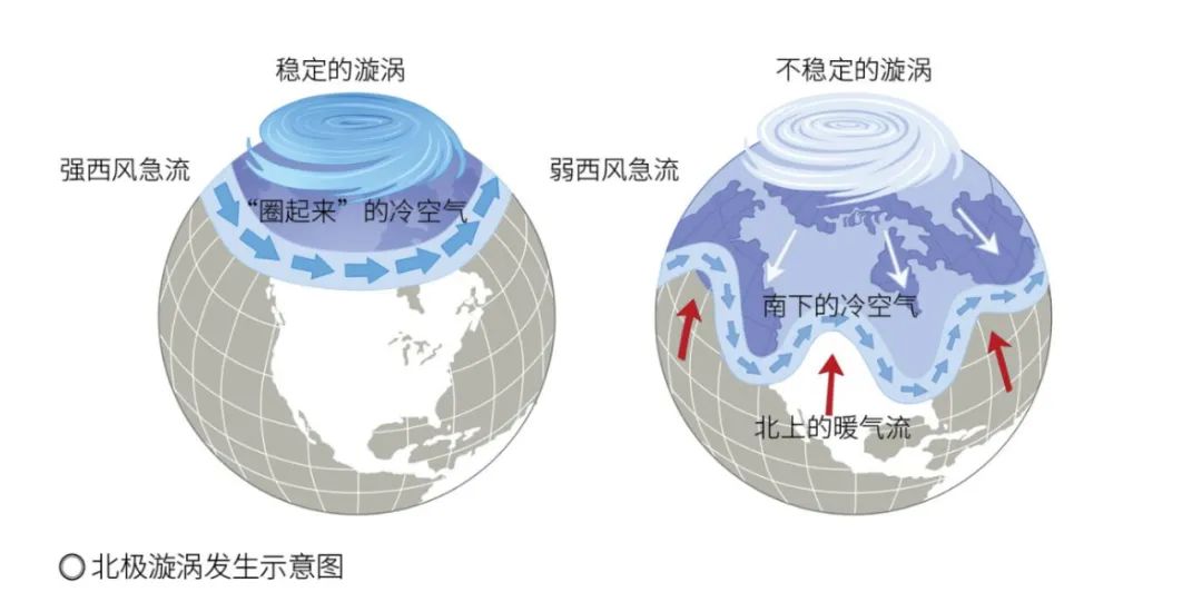 “霸王级”寒潮,“断崖式”降温······全球变暖趋势下,“极寒天气”因何频繁发生