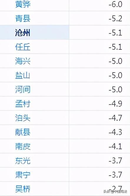 【小司报天气】天气即将转折，后天小雨上线！气温波动中回升！