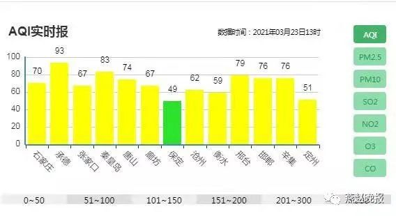 优良天 +25 ℃！春光明媚！周末雨又要来！