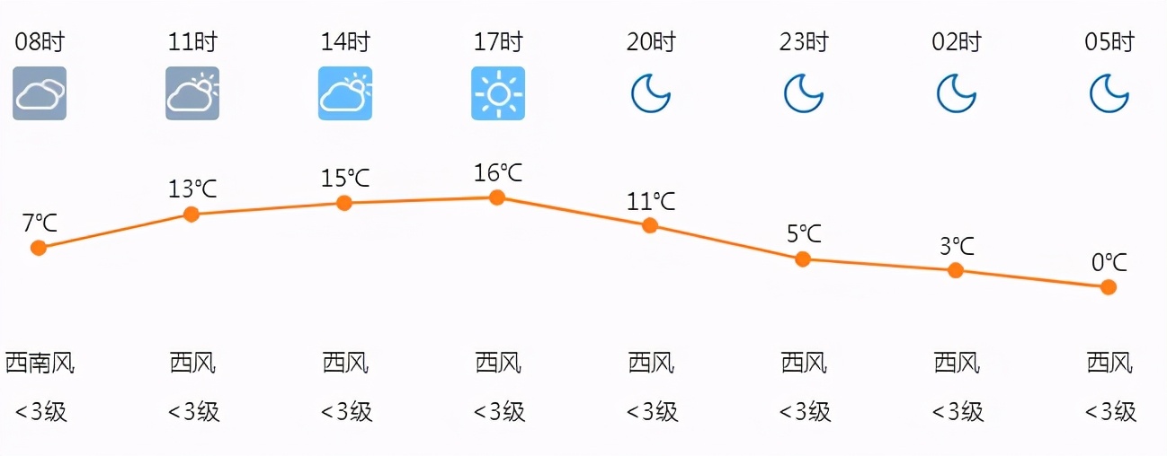 今日天气｜蓝色预警！这周末，包头大风降温，还会出现沙尘
