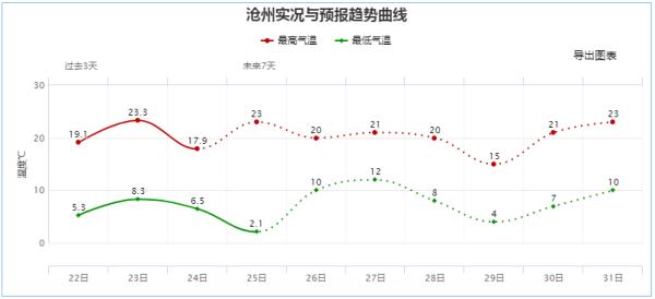 天气将“变脸”！一场大范围降水即将登场！