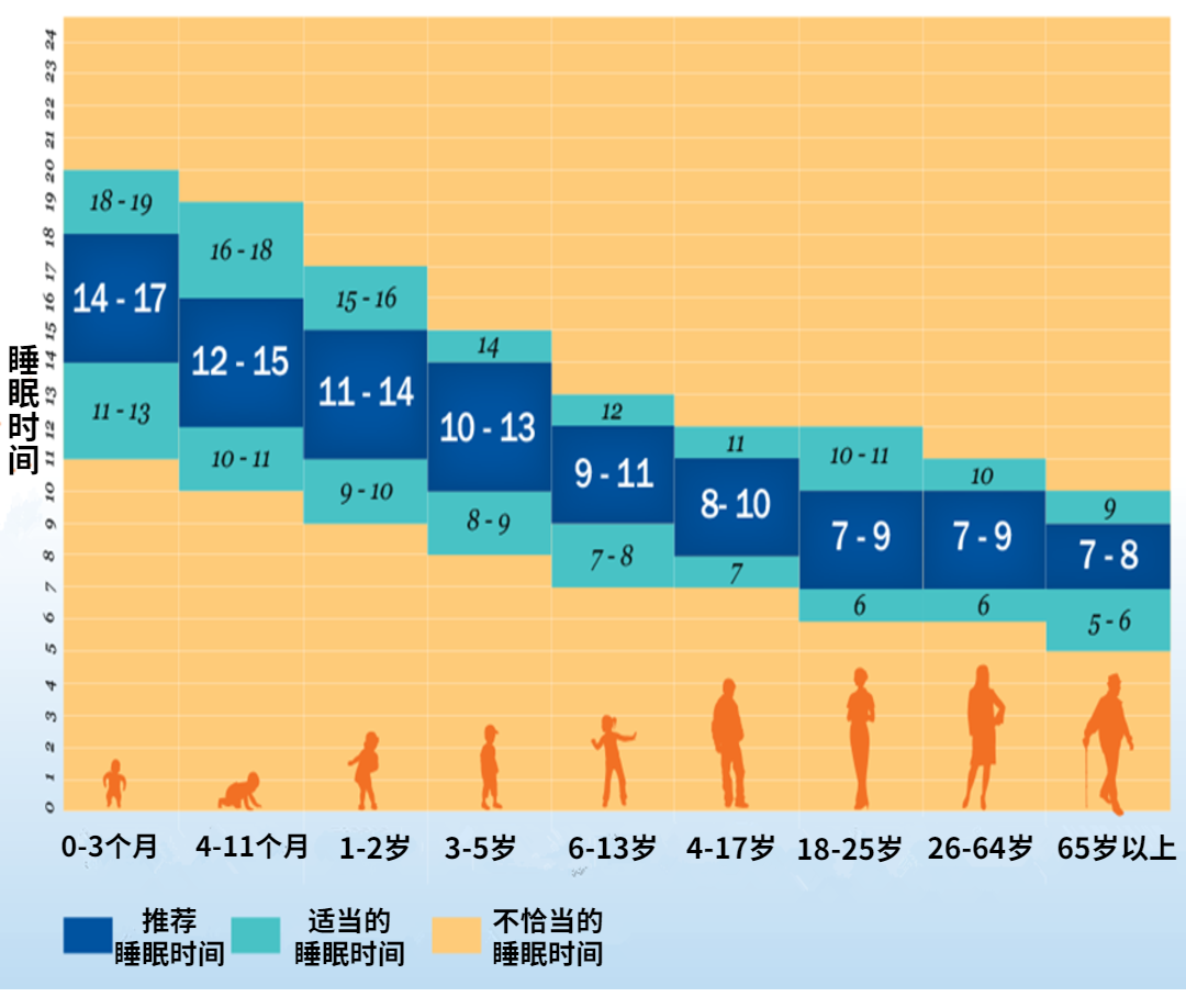 别被8小时睡眠骗了!这3个常识很多人不知道,告诉你睡眠的真相