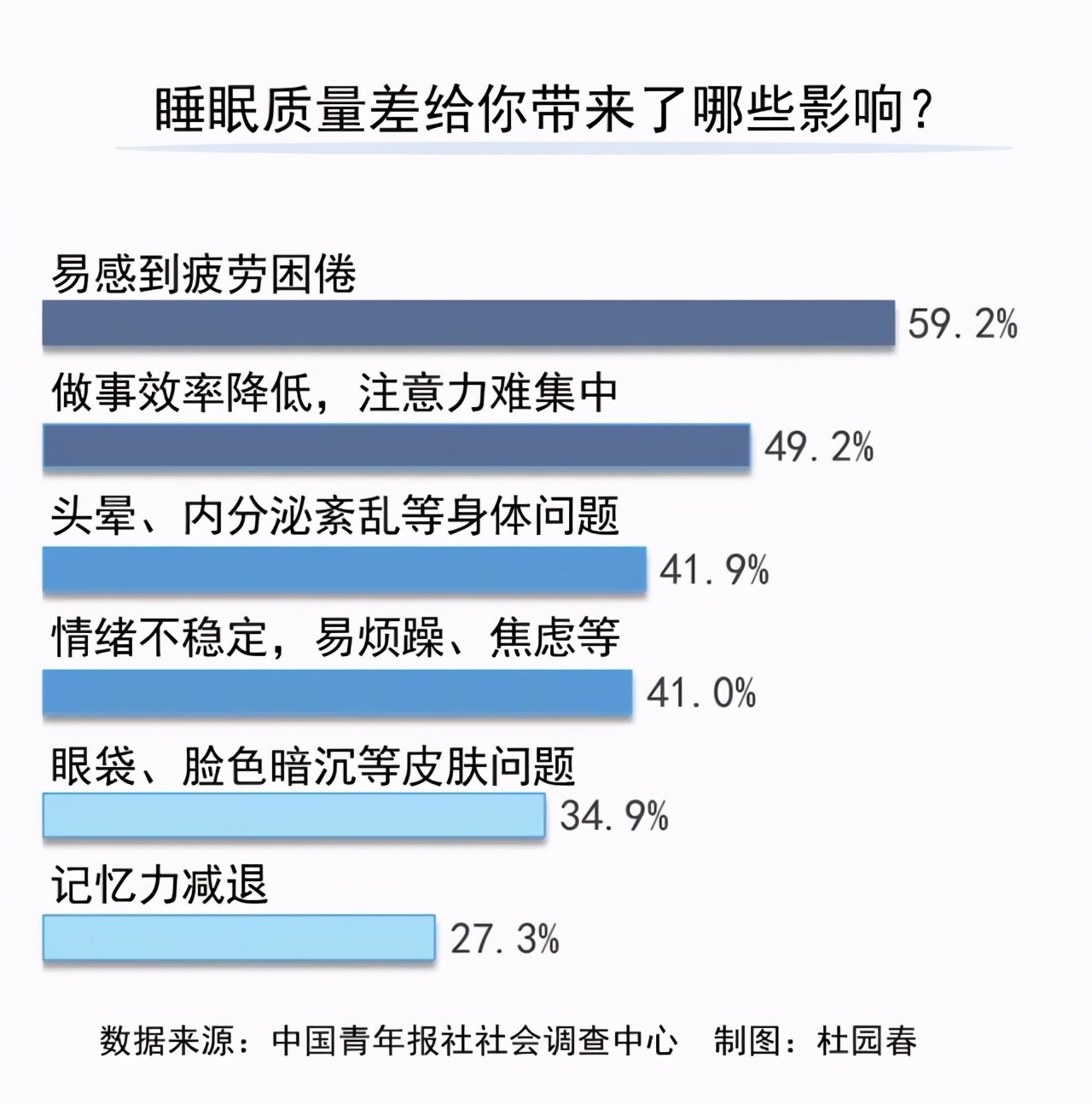 别被8小时睡眠骗了!这3个常识很多人不知道,告诉你睡眠的真相
