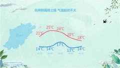 晴天余额不足，今夜杭州