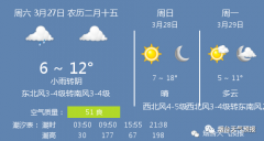 27日烟台天气：小雨转阴