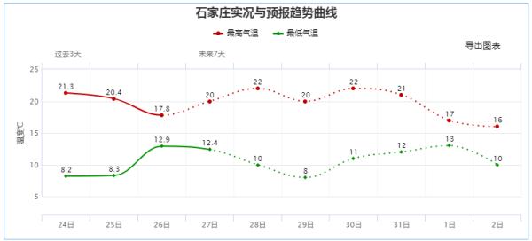 大风即将抵达，沙尘天气再现！今日，宜宅家！