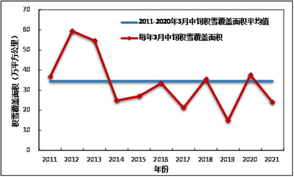 天又黄了！北京缘何频繁遭遇沙尘天气？4月仍是沙尘高影响期