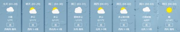 紧急提醒！天气有变！沙尘预警、8级大风、还有……
