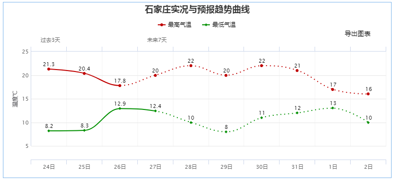 大风即将抵达,沙尘天气再现!今日,宜宅家