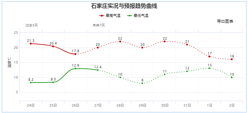 大风即将抵达，沙尘天气再现！今日，宜宅家