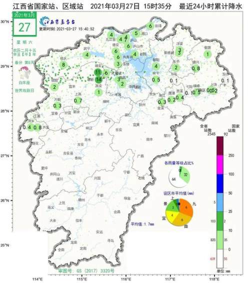 雨雨雨+强对流！江西天气突转 接下来一周…