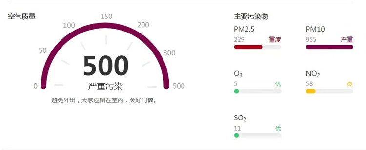 今日沙尘天气继续 本周陕西还将经历气温“对半砍”最低气温回归个位数