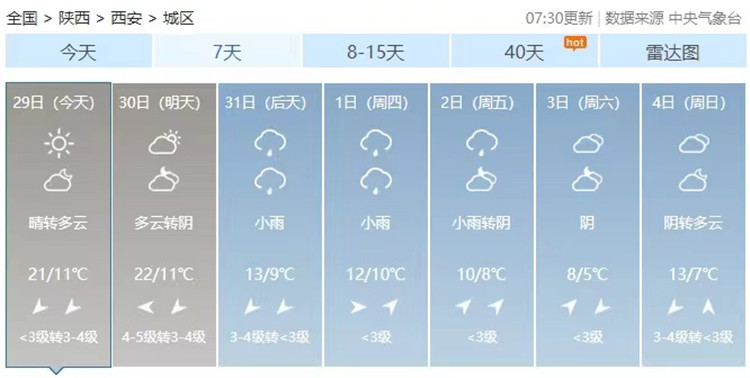 今日沙尘天气继续 本周陕西还将经历气温“对半砍”最低气温回归个位数