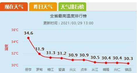强对流天气来袭！贵州的天气要来一个“大反转”