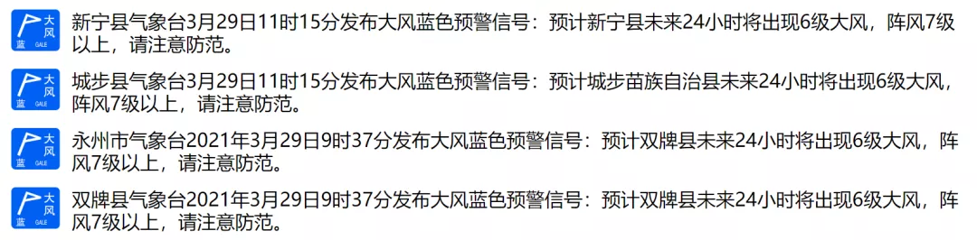 暴降14℃！雷暴大风、冰雹齐上阵！湖南天气大反转