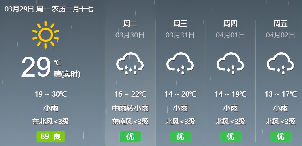 暴降14℃!雷暴大风、冰雹齐上阵!湖南天气大反转