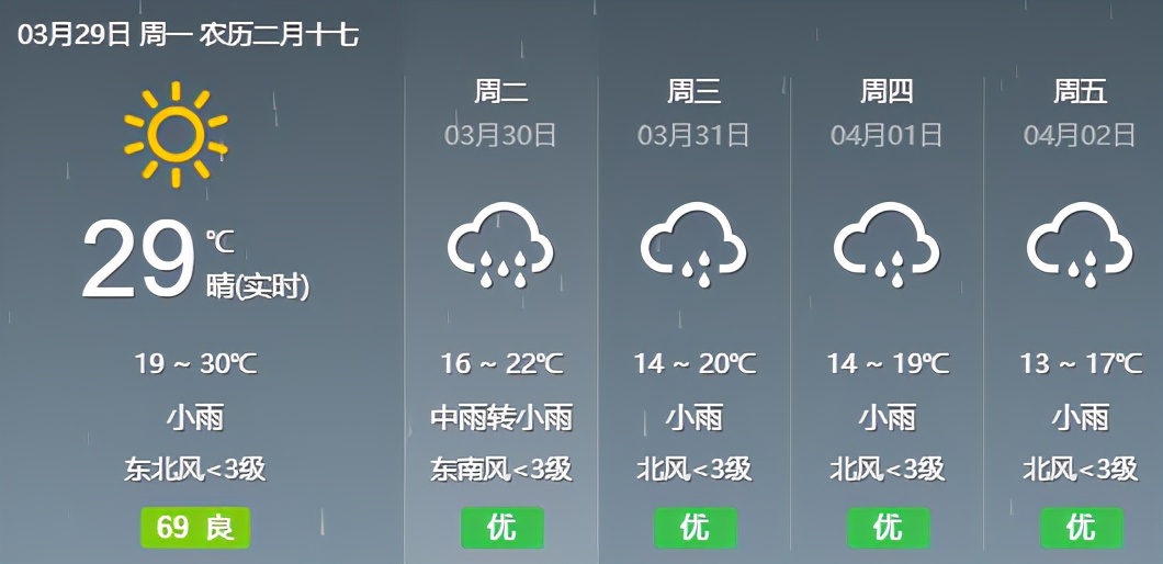 暴降14℃！雷暴大风、冰雹齐上阵！湖南天气大反转