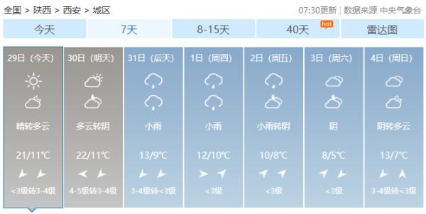 陕西气温将跌至个位！清明假期天气进来看→