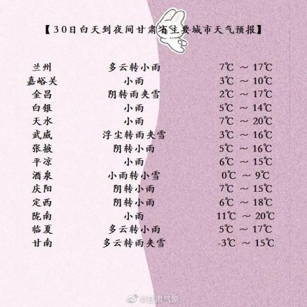 @甘肃人，天气又“变脸”！熟悉的“降雨降温”套餐正在路上……