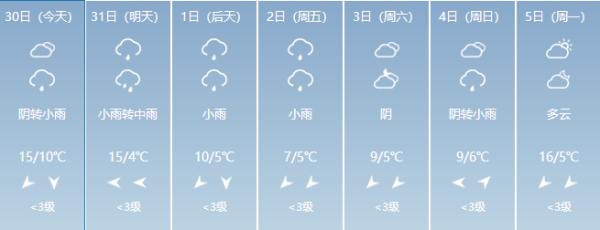 @甘肃人，天气又“变脸”！熟悉的“降雨降温”套餐正在路上……