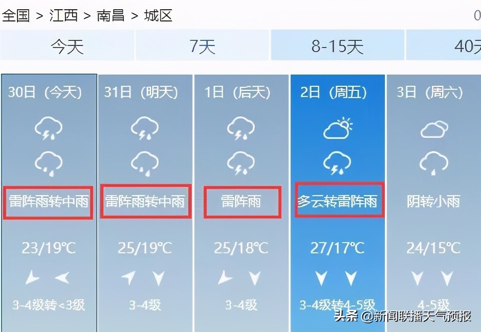 天气即将大转折!强降雨、强对流、强降雪、强降温……都有份。