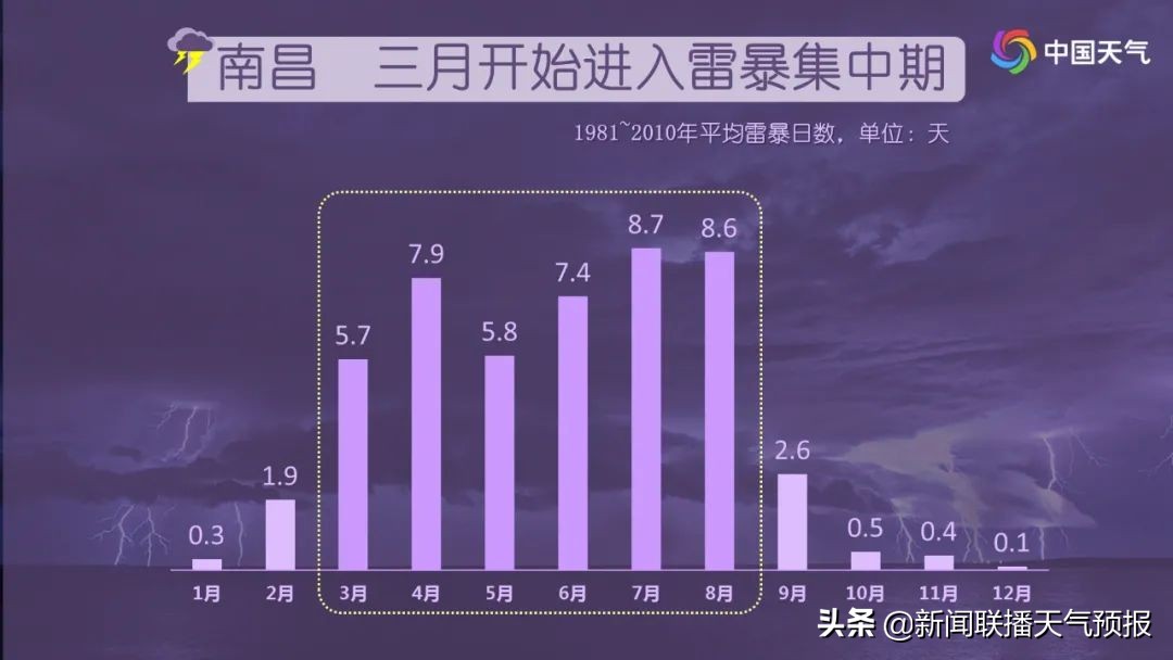 天气即将大转折！强降雨、强对流、强降雪、强降温……都有份。