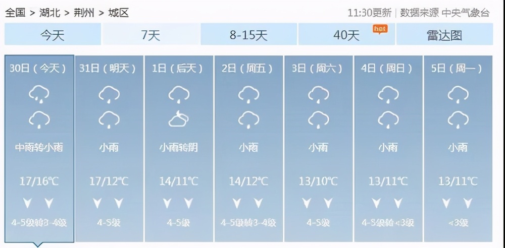 雷电暴雨天气来袭，荆州连发13条预警