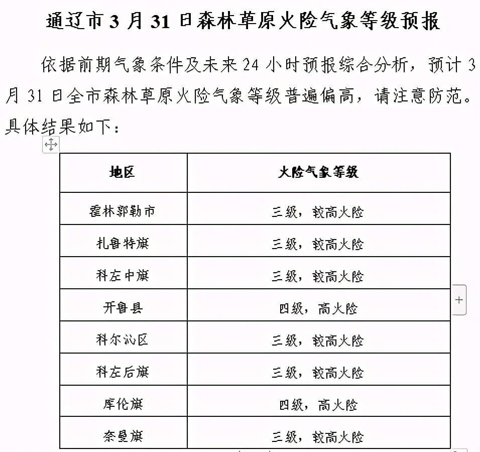 通辽市未来两天天气预报