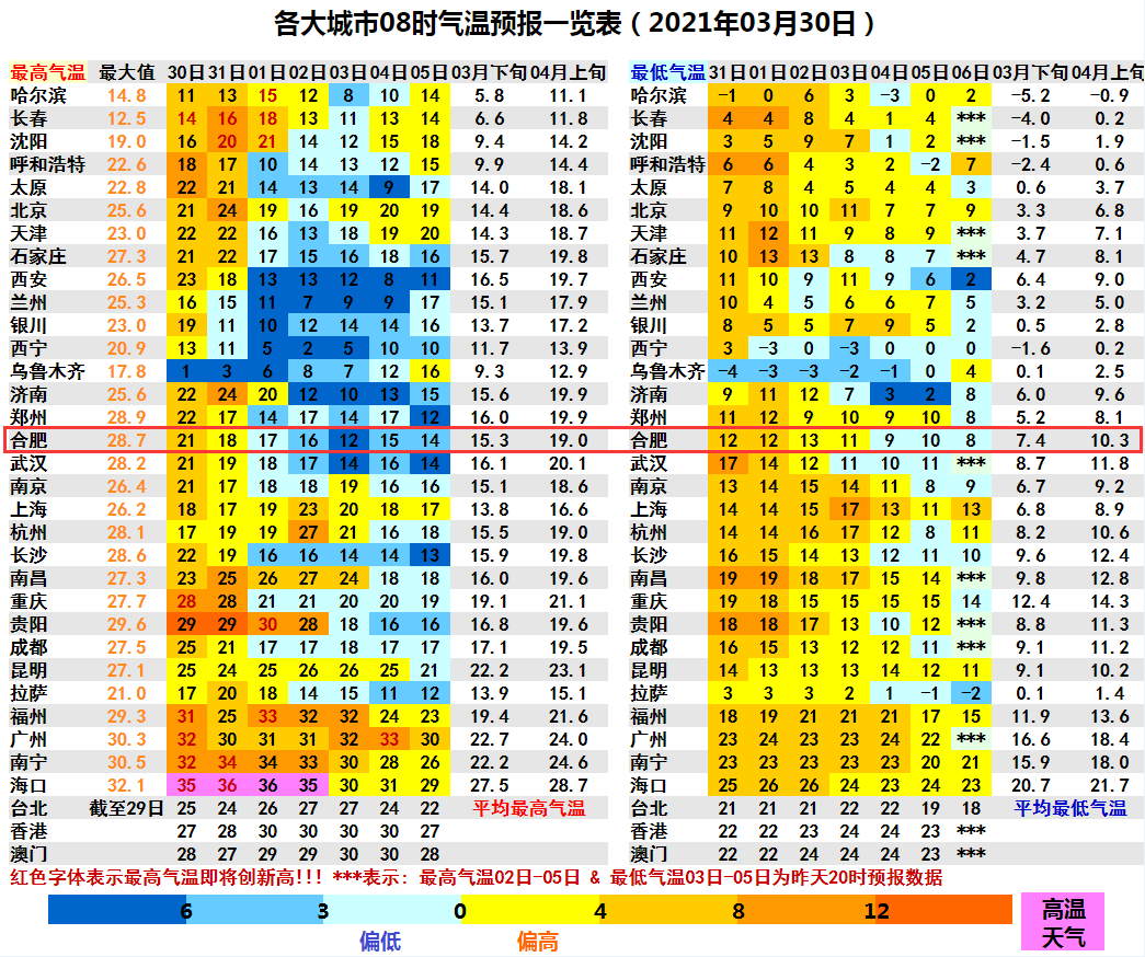 安徽未来一周阴雨为主,本次降雨持续时间较长公众需注意防范