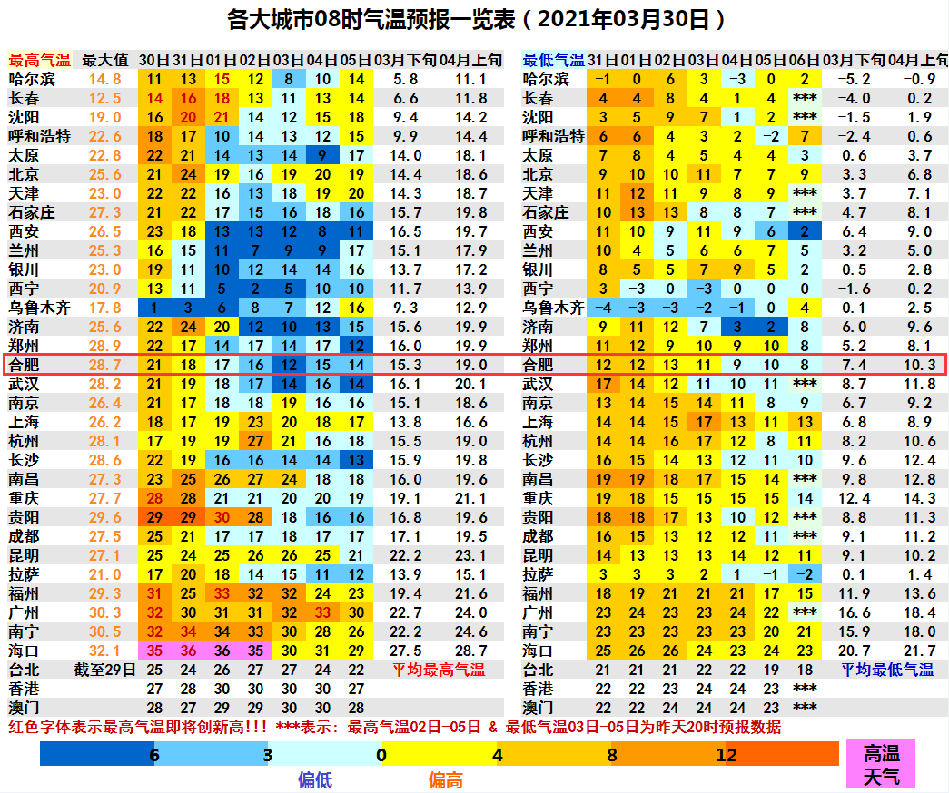 安徽未来一周阴雨为主，本次降雨持续时间较长公众需注意防范