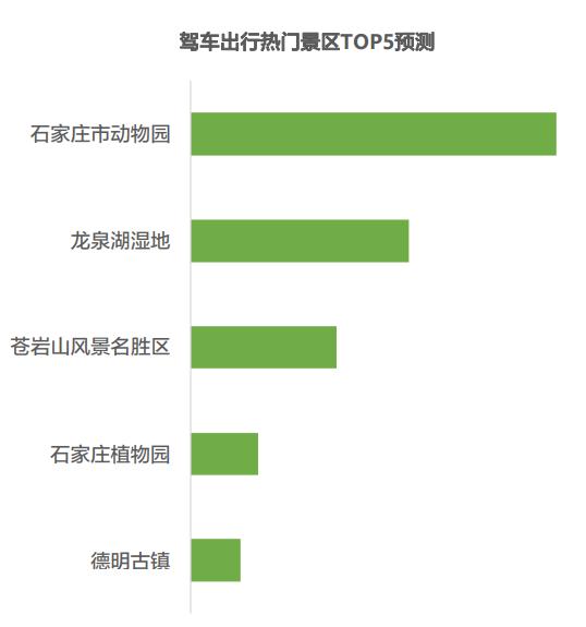 清明假期，石家庄最热景点、最堵路段、最新天气看这里→