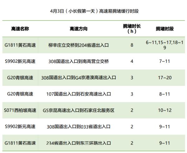 清明假期，石家庄最热景点、最堵路段、最新天气看这里→